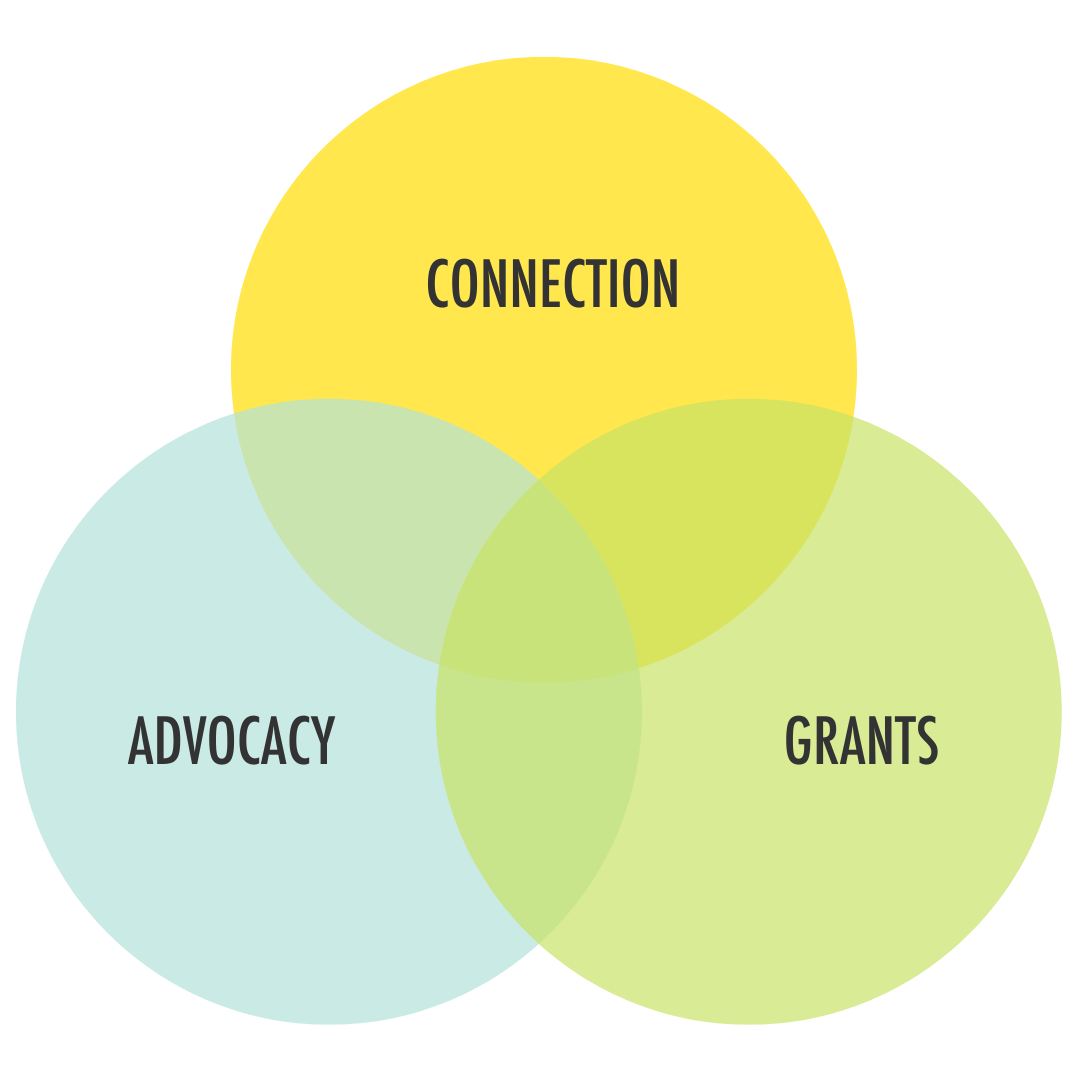 Connection Advocacy Services for Creatives