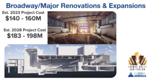 Option 1: major renovation that meets requirements for Broadway shows – $183-$198 million