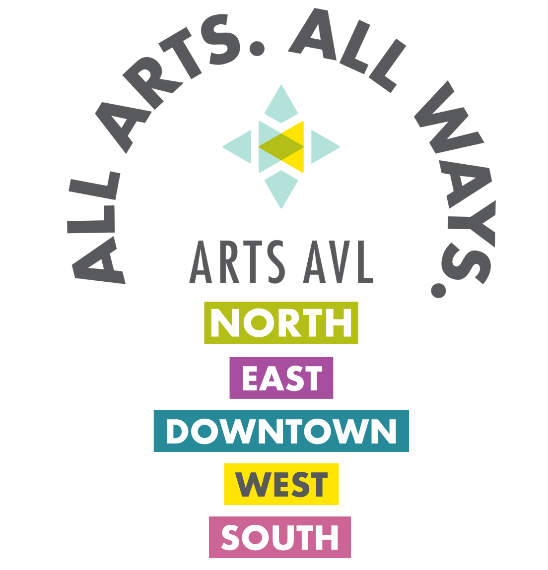 All Arts. All Ways. ArtsAVL. North. East. Downtown. West. South.