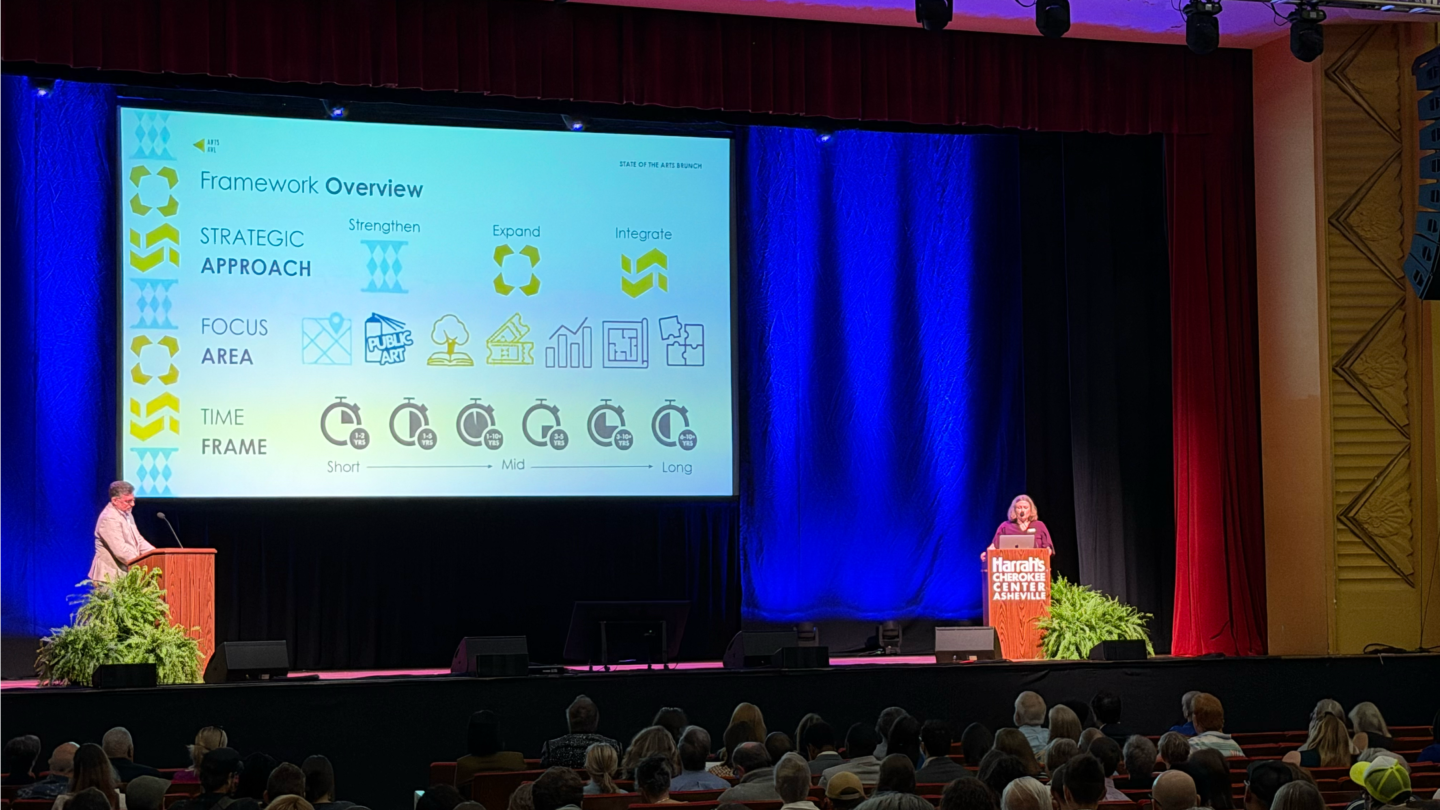 ArtsAVL Releases Draft Asheville-Buncombe Arts Recovery Framework for Public Review